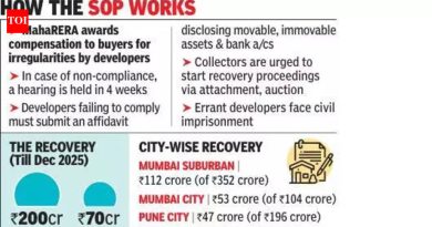महारेराने प्रक्रिया जलद करण्यासाठी एसओपी जारी केल्यानंतर दोन महिन्यांनंतरही घर खरेदीदार रिकव्हरी वॉरंटच्या अंमलबजावणीची वाट पाहत आहेत | पुणे बातम्या